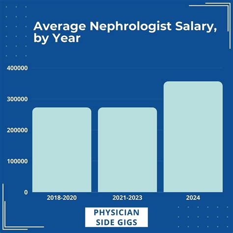 nephrologist average salary|Nephrologist Salary Philippines .